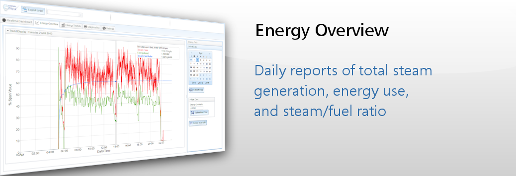 Energy Overview