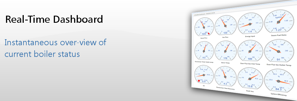 Real-Time Dashboard